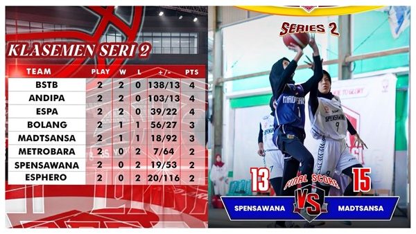 Menang Tipis 15-13, Basket Putri MTsN 1 Banjarnegara Naik ke Posisi Lima Klasemen Series 2