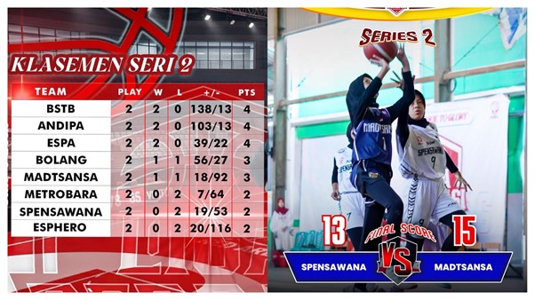 Menang Tipis 15-13, Basket Putri MTsN 1 Banjarnegara Naik ke Posisi Lima Klasemen Series 2 Menang Tipis 15-13, Basket Putri MTsN 1 Banjarnegara Naik ke Posisi Lima Klasemen Series 2